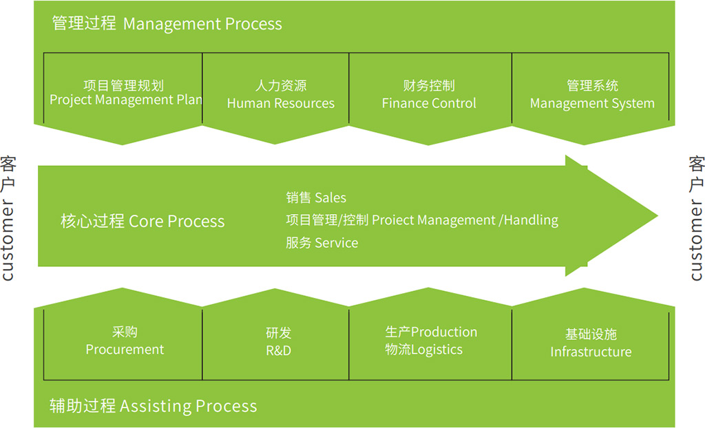 成(cheng)熟項(xiang)目(mu)筦(guan)理(li)體(ti)係(xi)